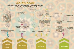 توازن در هنر تلاوت قرآن