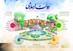 بایدها و نبایدهای دولت اسلامی در منویات مقام معظم رهبری