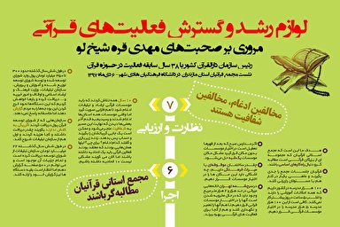 اینفوگرافیک/ از توزیع ناعادلانه بودجه تا نخ نما شدن برنامه های قرآنی