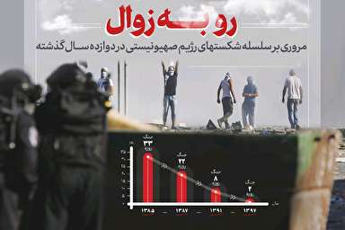 اینفوگرافیک/ «رو به زوال»