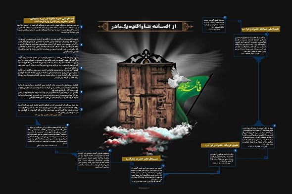 اینفوگرافیک/ از افسانه تا واقعیت یک مادر