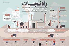 اطلاع‌نگاشت/ راه نجات