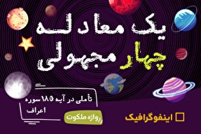 اینفوگرافیک/ یک معادله چهار مجهولی/ تأملی در آیه ۱۸۵ سوره اعراف