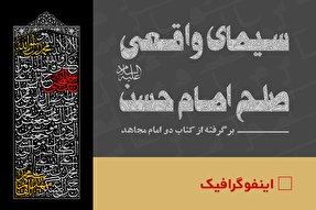 اینفوگرافیک/ سیمای واقعی صلح امام حسن(ع)/ دیدبانى اسلام، حفاظت از قرآن و هدایت نسل‌هاى آینده تاریخ