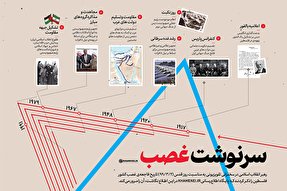 اطلاع‌نگاشت | سرنوشت غصب