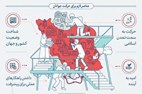 اینفوگرافیک | تحول جوانانه